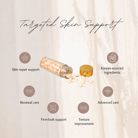 Copper Tripeptide-1 Serum Capsules - Skin Renewal Support